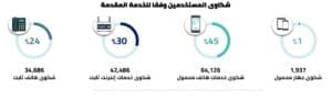 النصف الاول من عام 2022